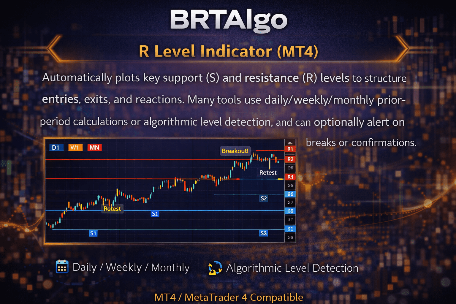 BRTAlgo R Level Indicator (MT4) - Brtalgo MT4 trading tool by BRT Algo