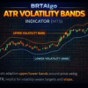 BRTAlgo ATR Volatility Bands Indicator (MT5) - Brtalgo MT5 trading tool by BRT Algo
