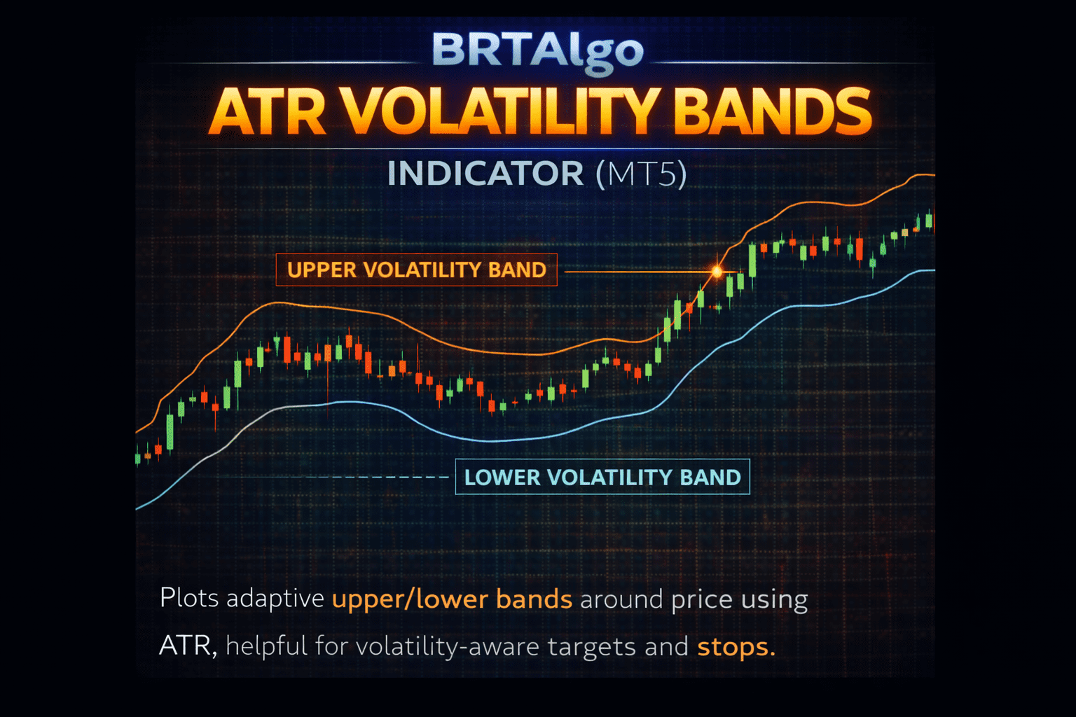 BRTAlgo ATR Volatility Bands Indicator (MT5) - Brtalgo MT5 trading tool by BRT Algo