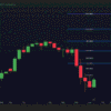 BRT Algo Auto Fibonacci Levels Indicator (TV) - Brtalgo trading software by BRT Algo