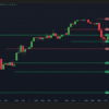 BRTAlgo Multi‑Timeframe S/R Levels (TV) - Brtalgo trading software by BRT Algo
