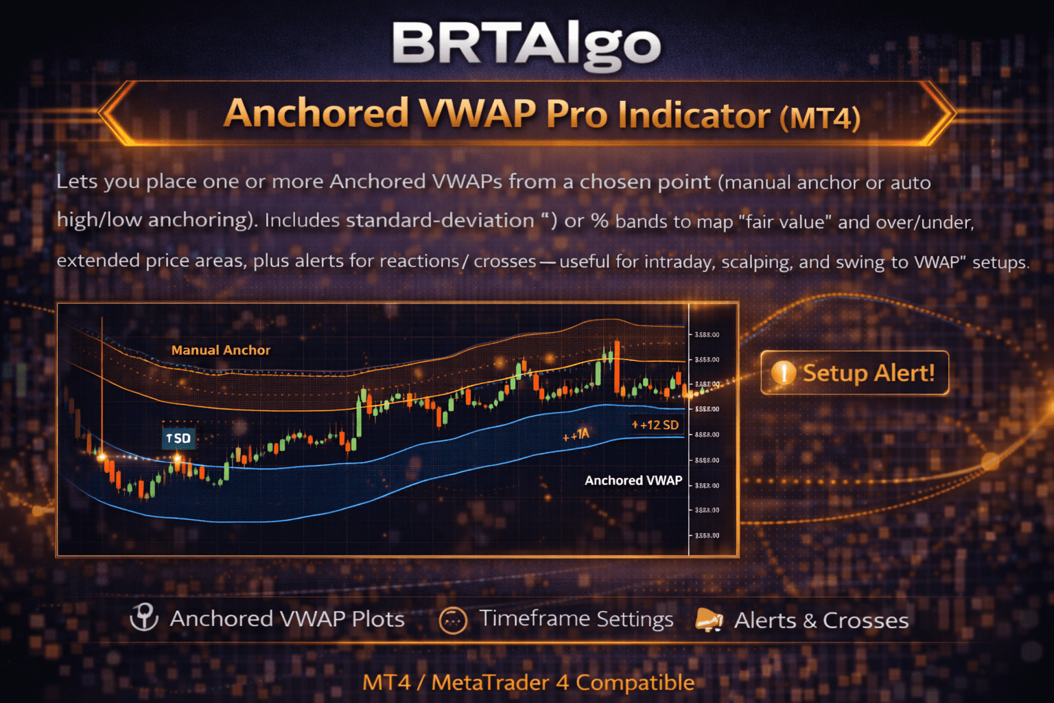 BRTAlgo Anchored VWAP Pro Indicator (MT4) - Brtalgo MT4 trading tool by BRT Algo
