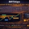 BRTAlgo Breakout & Retest Finder Indicator (MT4) - Brtalgo MT4 trading tool by BRT Algo