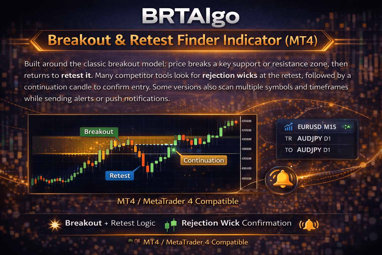 BRTAlgo Breakout & Retest Finder Indicator (MT4) - Brtalgo MT4 trading tool by BRT Algo