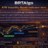BRTAlgo ATR Volatility Bands Indicator (MT4) - Brtalgo MT4 trading tool by BRT Algo