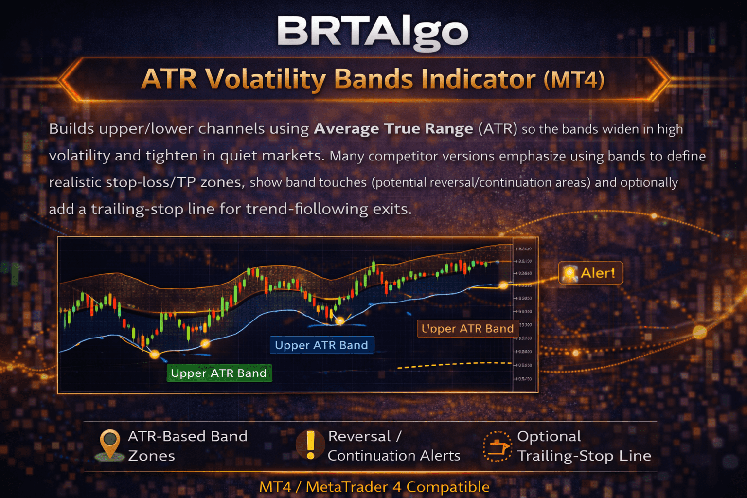 BRTAlgo ATR Volatility Bands Indicator (MT4) - Brtalgo MT4 trading tool by BRT Algo