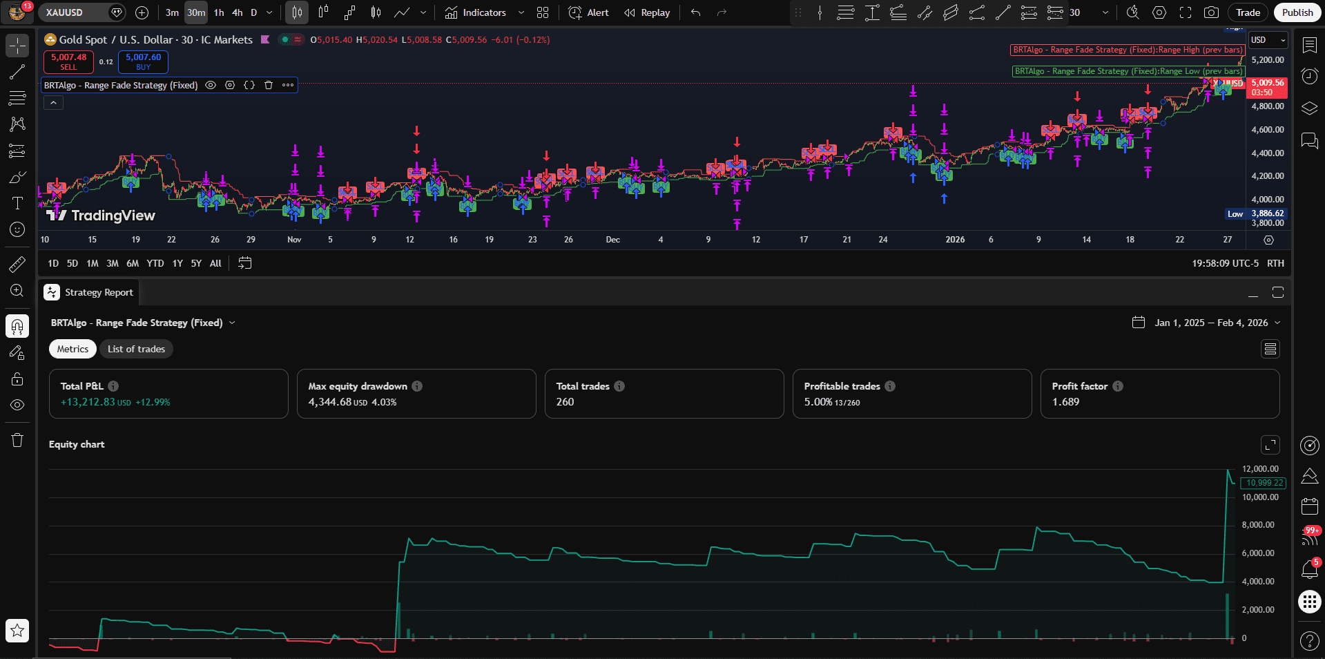 BRTAlgo Range Fade Strategy (TV) - Brtalgo MetaTrader expert advisor by BRT Algo