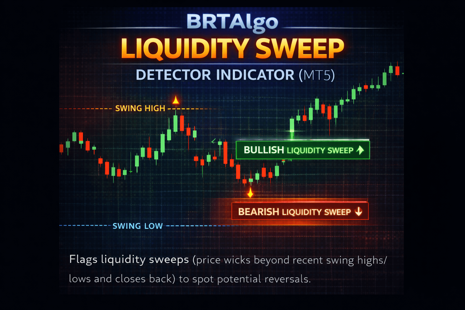BRTAlgo Liquidity Sweep Detector Indicator (MT5) - Brtalgo MT5 trading tool by BRT Algo