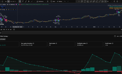 BRT Algo AI finance automation fintech news article image