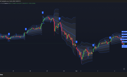 BRTAlgo Anchored VWAP Pro (TV) - Brtalgo trading software by BRT Algo
