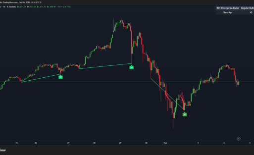 BRTAlgo Divergence Radar (TV) - Brtalgo trading software by BRT Algo