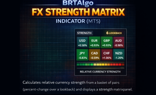 BRTAlgo FX Strength Matrix Indicator (MT5) - Brtalgo MT5 trading tool by BRT Algo