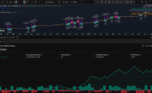 BRTAlgo Momentum Pullback Strategy (TV) - Brtalgo trading software by BRT Algo
