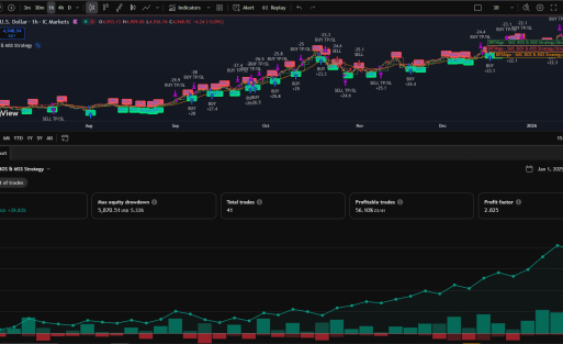 BRTAlgo SMC BOS/MSS Strategy (TV) - Brtalgo trading software by BRT Algo