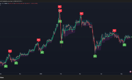 BRT Range Pro Indicator (TV) - Brtalgo TradingView indicator by BRT Algo