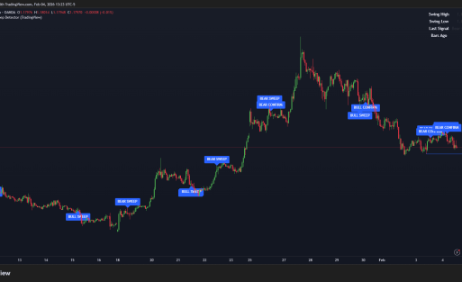 BRTAlgo Liquidity Sweep Detector (TV) - Brtalgo trading software by BRT Algo