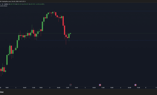 BRTAlgo Market Structure Dashboard (BOS/MSS) (TV) - Brtalgo MetaTrader expert advisor by BRT Algo