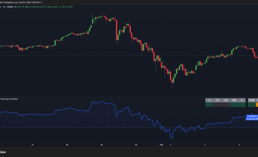 BRTAlgo Momentum Heatmap Oscillator (TV) - Brtalgo MetaTrader expert advisor by BRT Algo