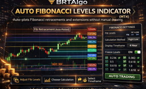 BRTAlgo Auto Fibonacci Levels Indicator (MT4) - Brtalgo MT4 trading tool by BRT Algo