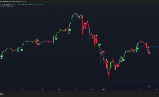 BRTAlgo Breakout & Retest Finder (TV) - Brtalgo MetaTrader expert advisor by BRT Algo