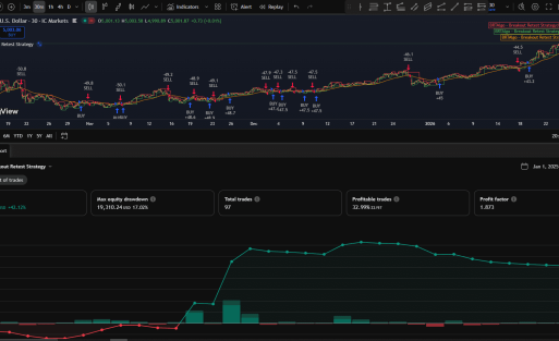 BRTAlgo Breakout Retest Strategy (TV) - Brtalgo MetaTrader expert advisor by BRT Algo