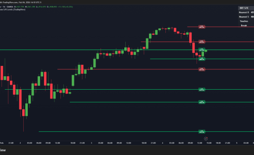 BRTAlgo Multi‑Timeframe S/R Levels (TV) - Brtalgo trading software by BRT Algo