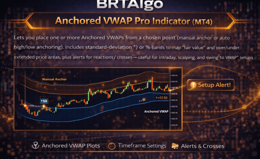 BRTAlgo Anchored VWAP Pro Indicator (MT4) - Brtalgo MT4 trading tool by BRT Algo