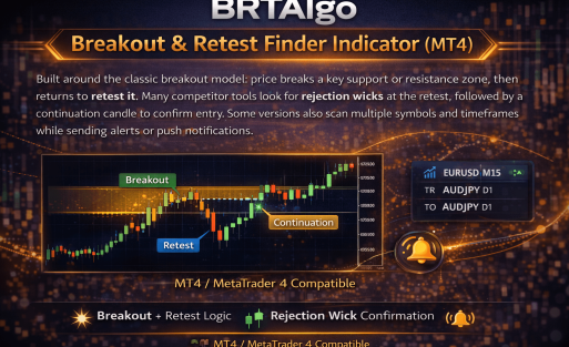 BRTAlgo Breakout & Retest Finder Indicator (MT4) - Brtalgo MT4 trading tool by BRT Algo