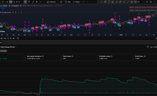 BRTAlgo Range Fade Strategy (TV) - Brtalgo MetaTrader expert advisor by BRT Algo
