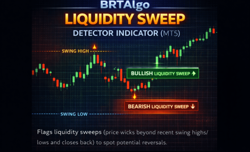 BRTAlgo Liquidity Sweep Detector Indicator (MT5) - Brtalgo MT5 trading tool by BRT Algo