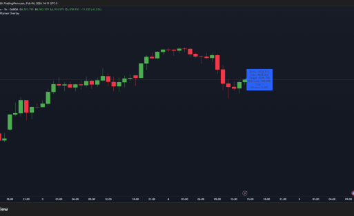 BRTAlgo Risk/Reward Planner Overlay Indicator (TV) - Brtalgo trading software by BRT Algo